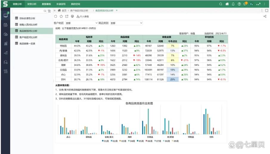 数据分析ai工具