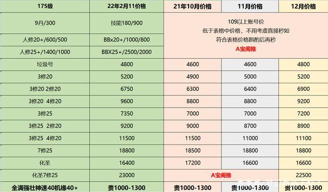 游戏账号估价