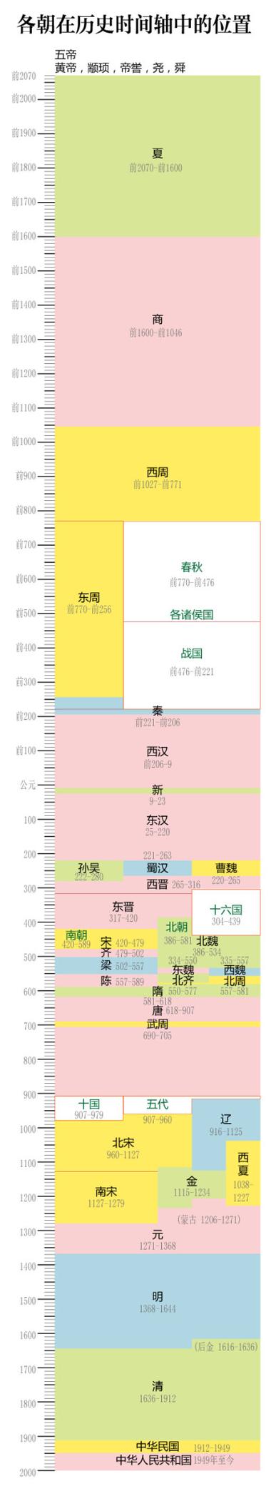 2048历史朝代版