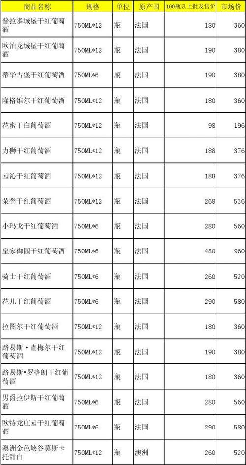 红酒价格表一览表图标
