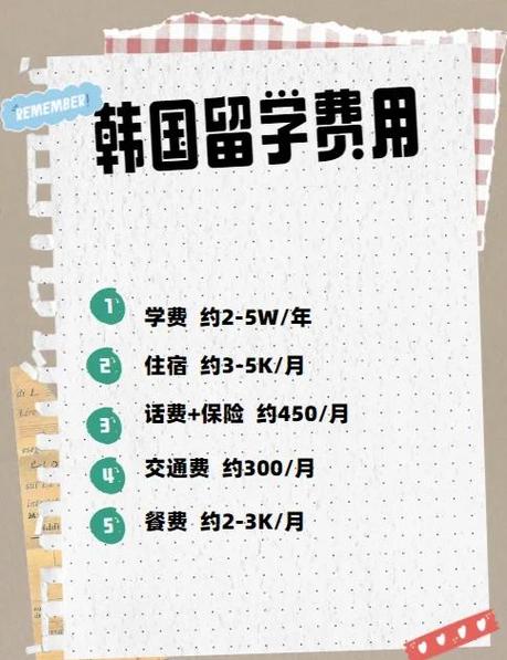 韩国留学费用一年多少