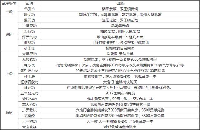烟雨江湖主角必学轻功