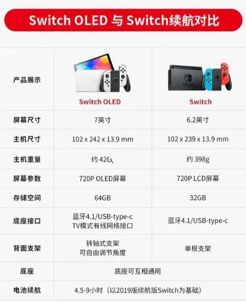 ps3和ns哪个性能好