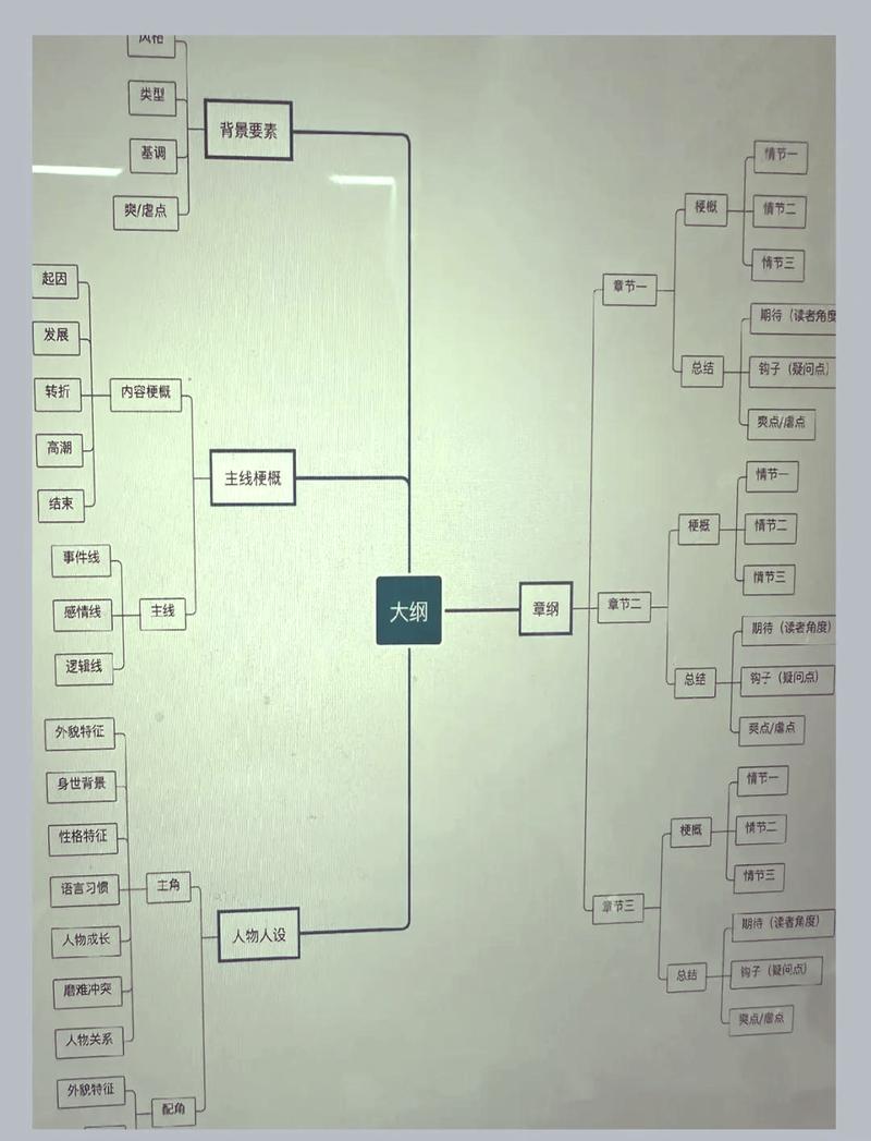 诛仙小说剧情大纲详解