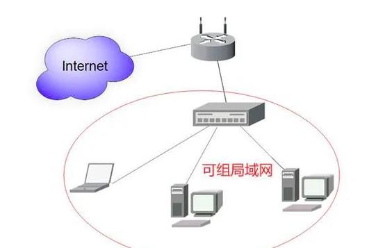 虚拟机与主机处于同一局域网图标
