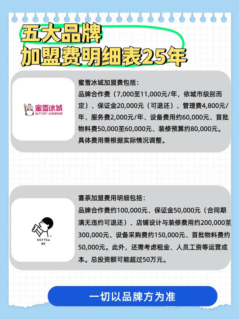 林里加盟费需要多少钱图标