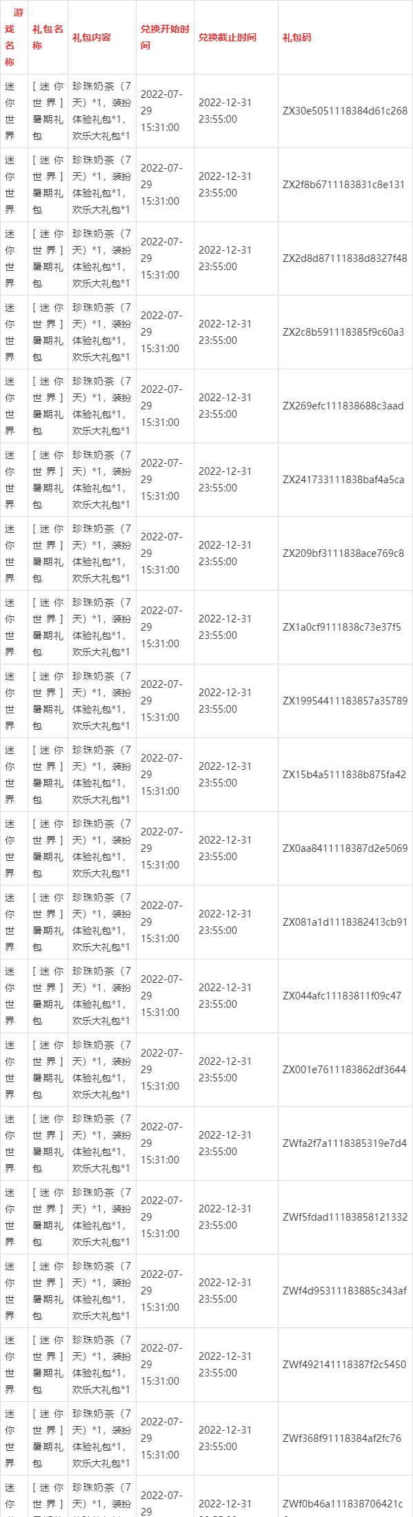 迷你世界激活码全部图标
