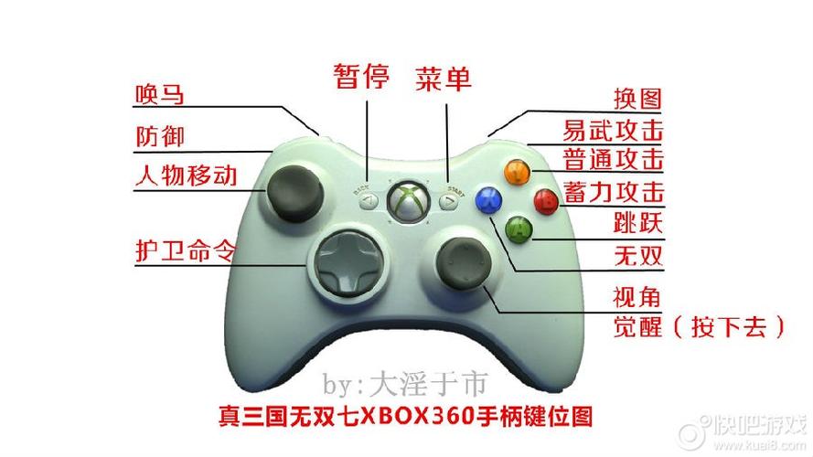 真三国无双7手柄觉醒怎么放图标