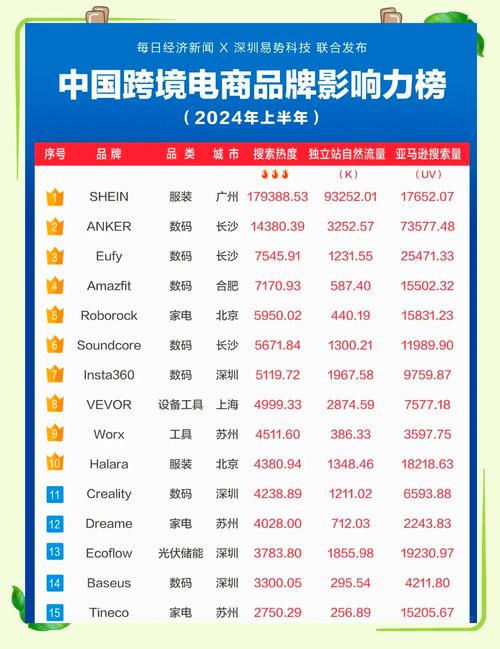 网店排名前十名