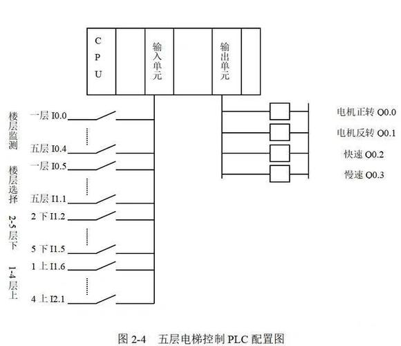 plc控制系统由哪三个组成