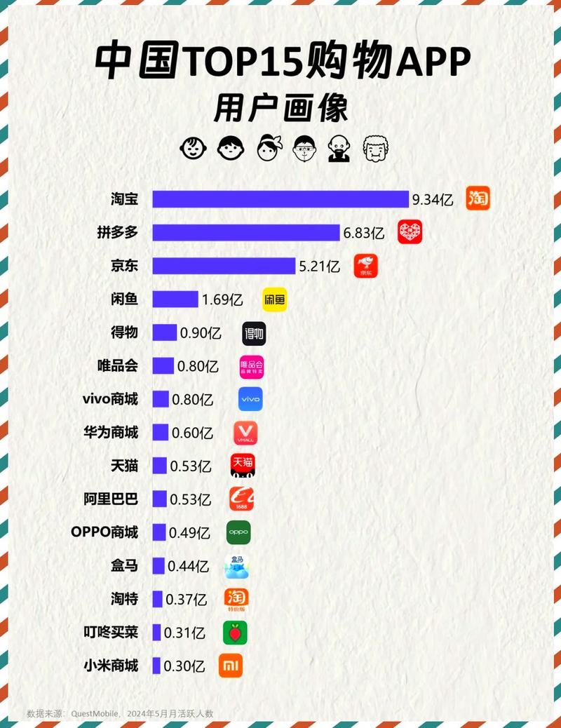 手机app用户量排名图标