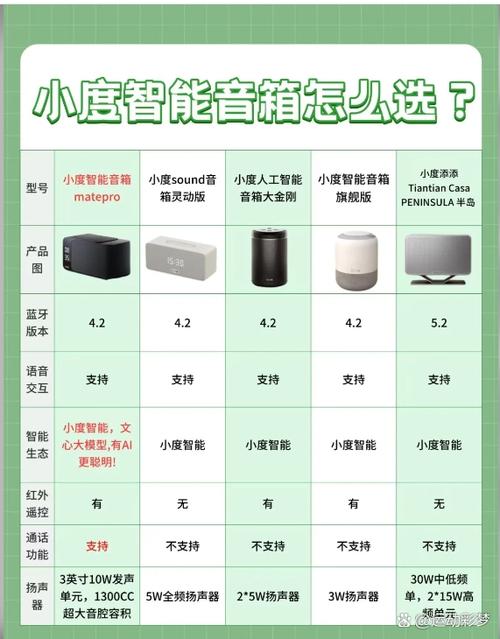 小度用哪个音乐播放器图标