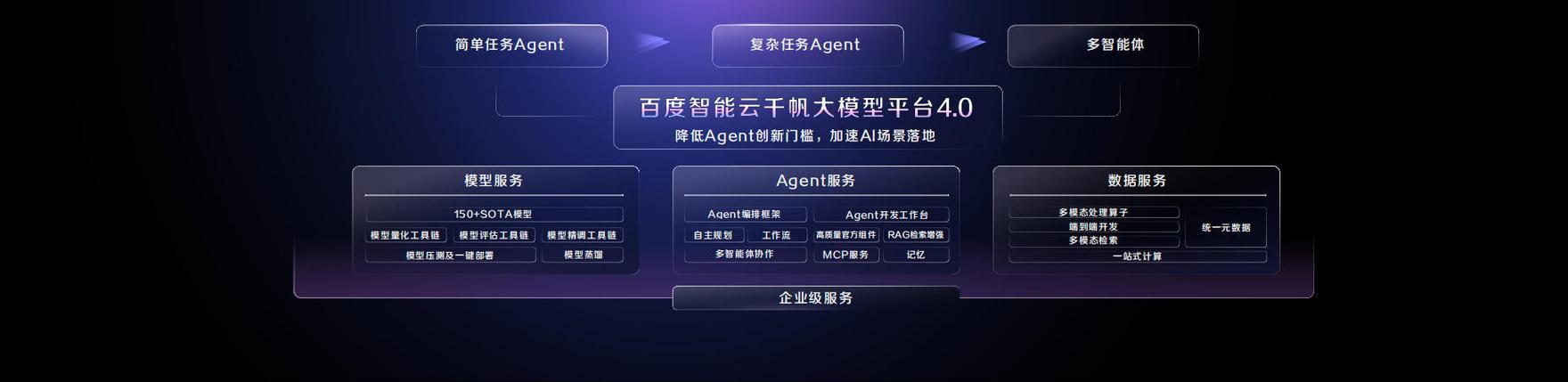 百度ai开放平台官网