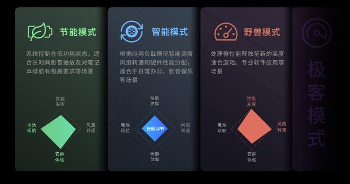 联想小新切换平板模式