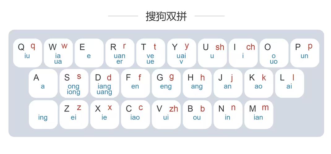 搜狗输入法游戏模式