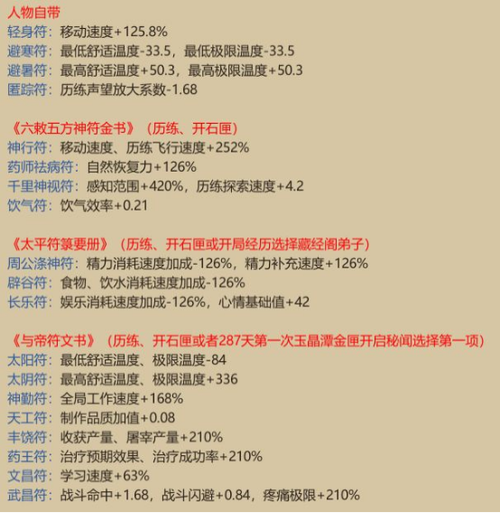 修仙模拟器加灵气上限的功法图标