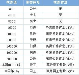 qq飞车边境荣誉等级表最新图标
