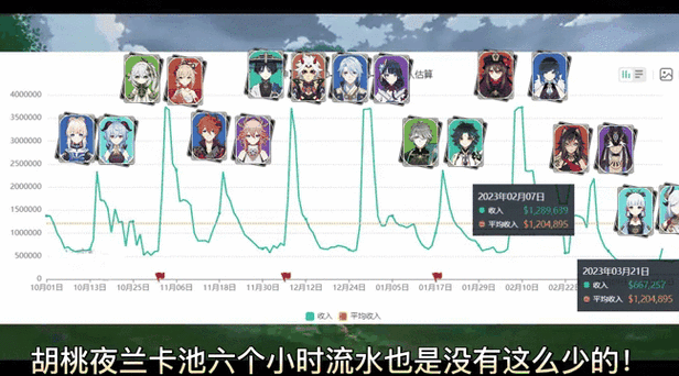 原神换up池保底还在吗