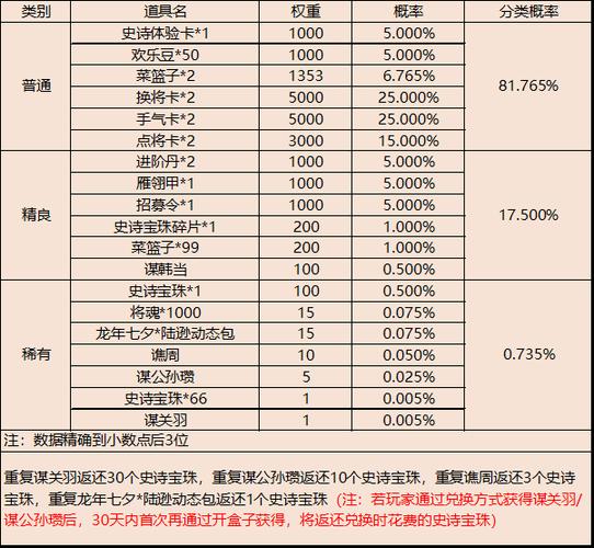 mc中开不详宝库有多大概率出现沉重核图标