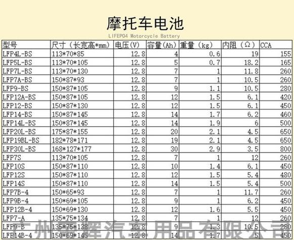 电瓶车电瓶多少钱