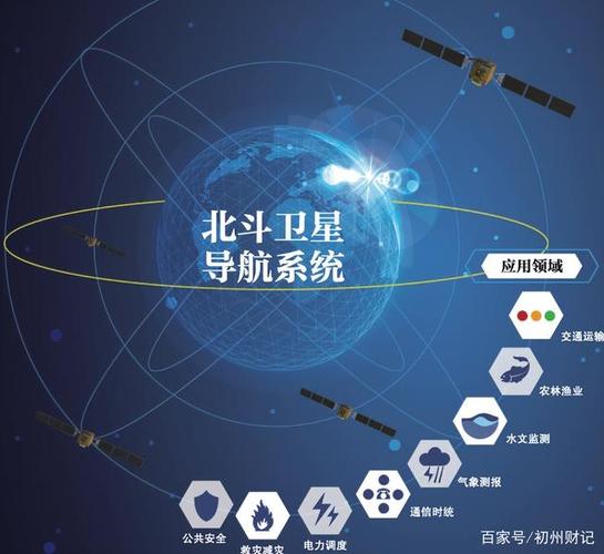 北斗导航官方免费北斗导航高清