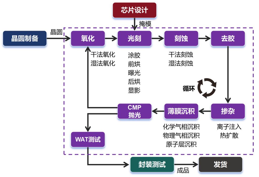dmd芯片修复方法图标