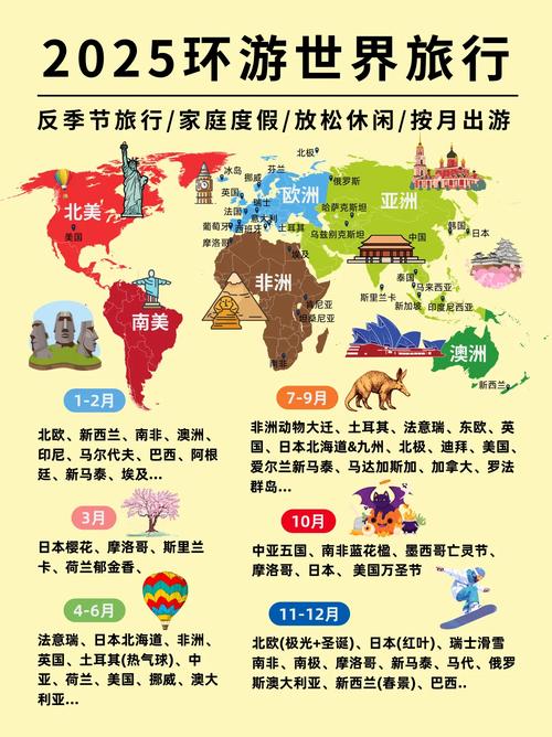 旅行世界最新版