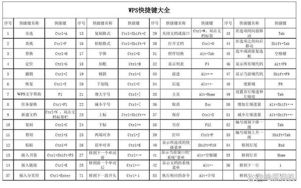 wps安装后桌面没有快捷方式