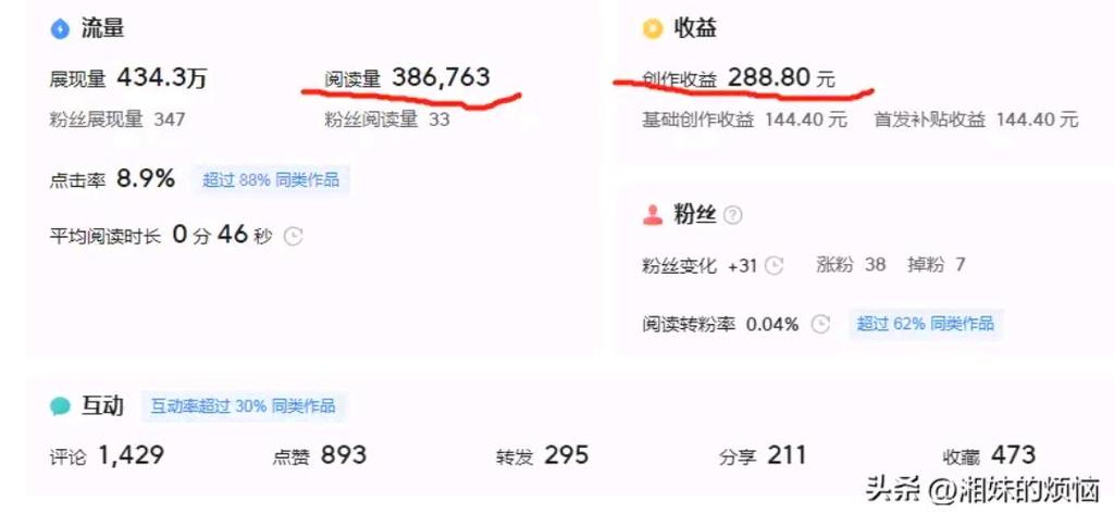 聚财头条赚钱