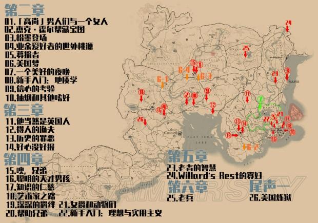 大表哥主线任务图标