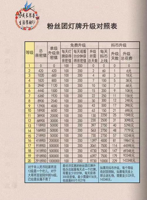 1-20级灯牌一览表图标