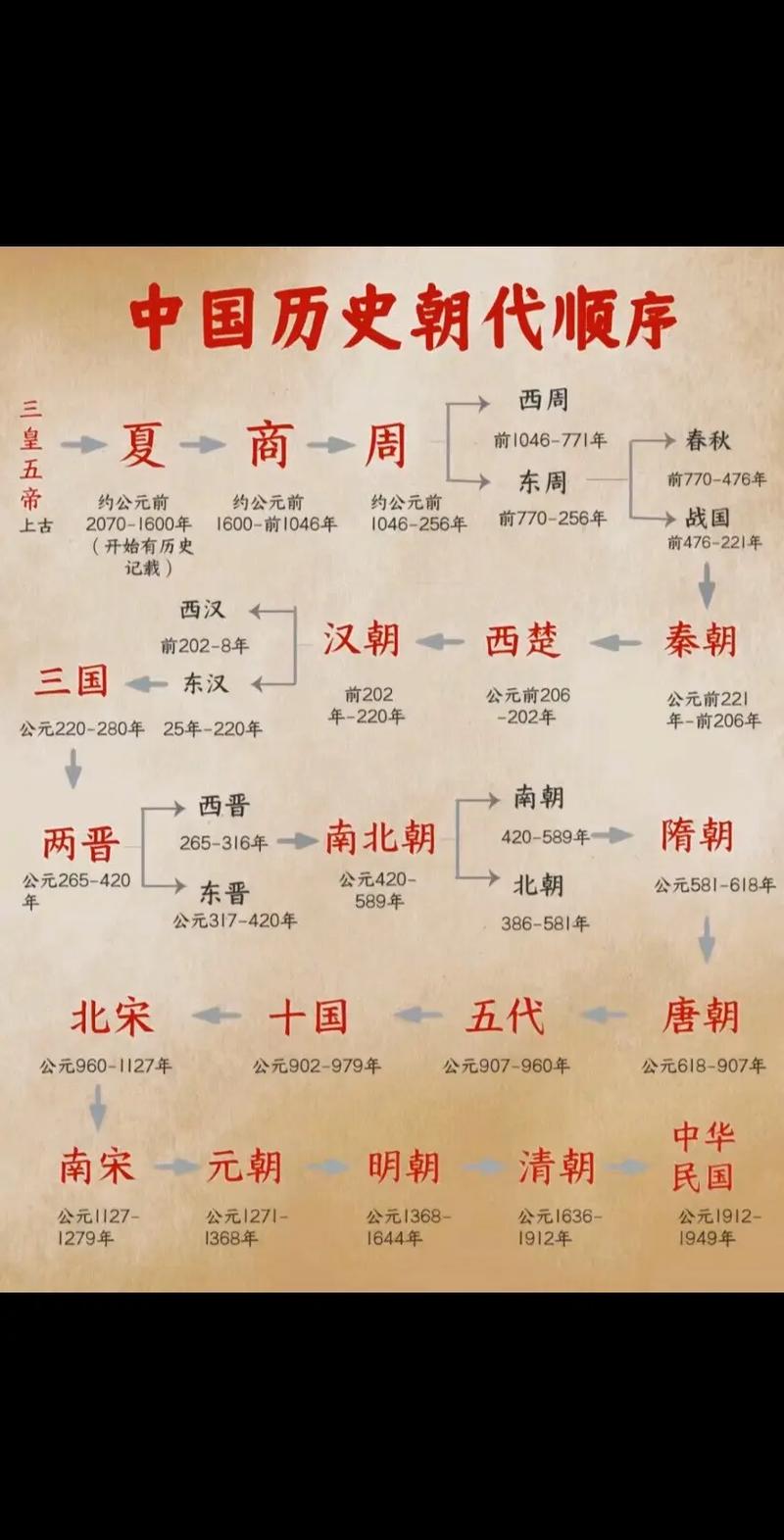 恢复被删除的历史
