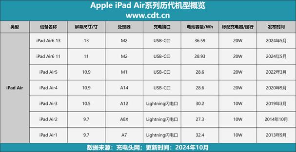 ipad air正确发音图标