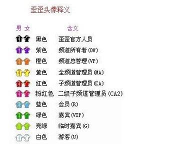yy马甲怎么得来的图标