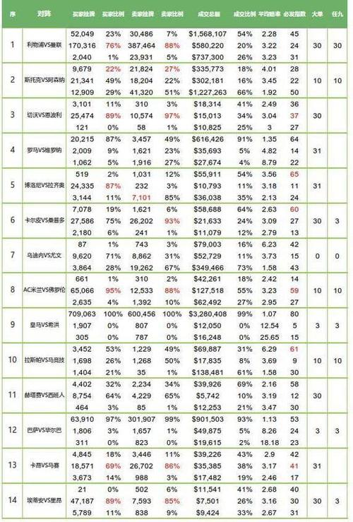 澳客网必发指数盈亏图标