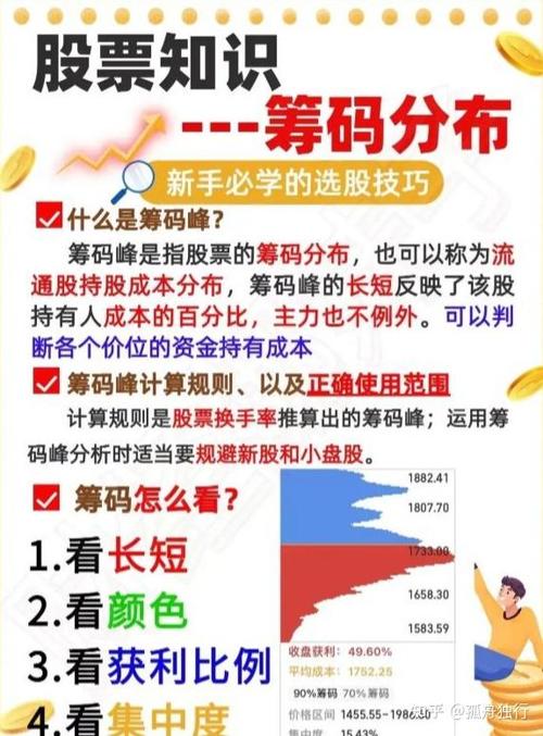 70%和90%筹码有什么区别
