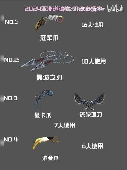 刀皮兑换码
