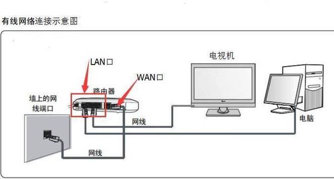 台式机直接插网线就可以上网吗图标