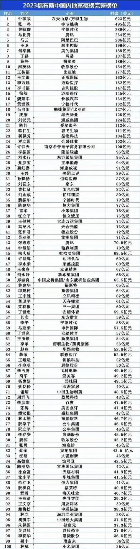 2023年财富榜前十名是谁图标