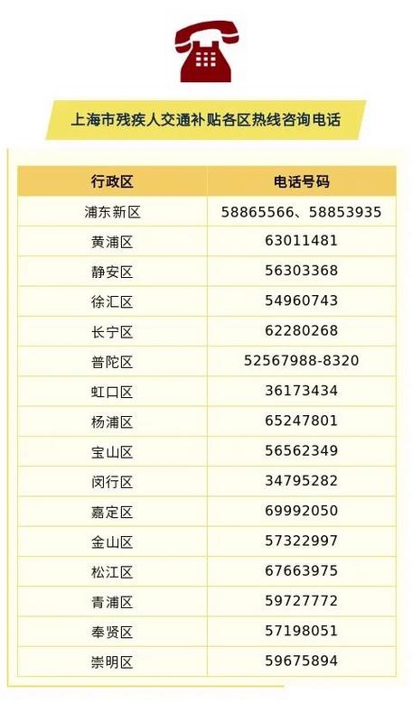 上海残疾人待遇一览表