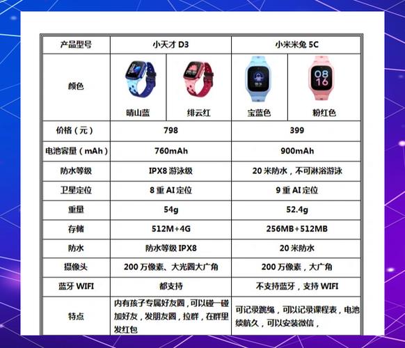 小天才手表可以和小米手表加好友吗