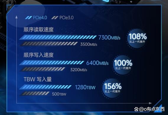 固态硬盘寿命一般几年