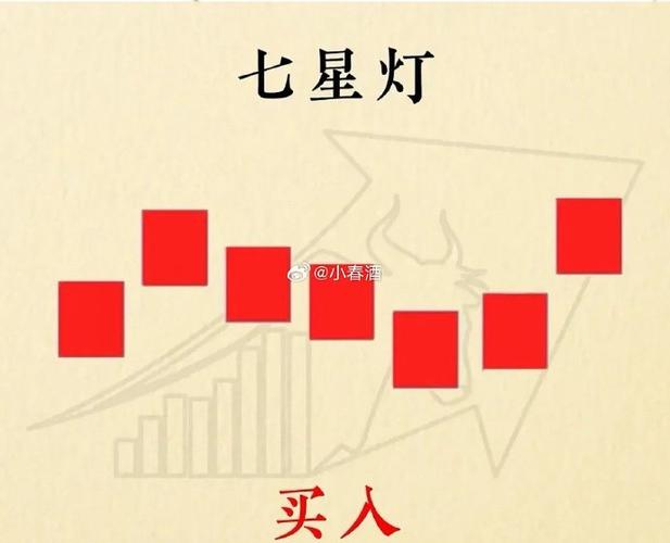 七星灯k线形态图解图标