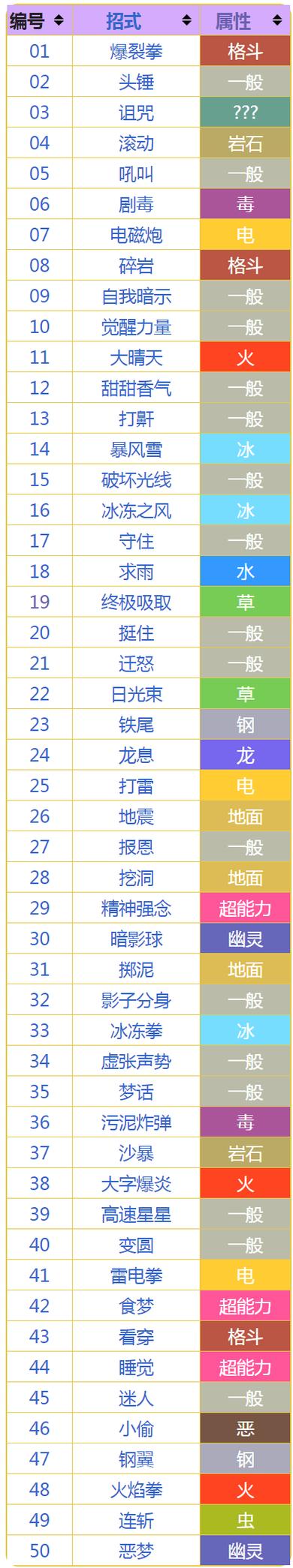 宝可梦所有技能列表