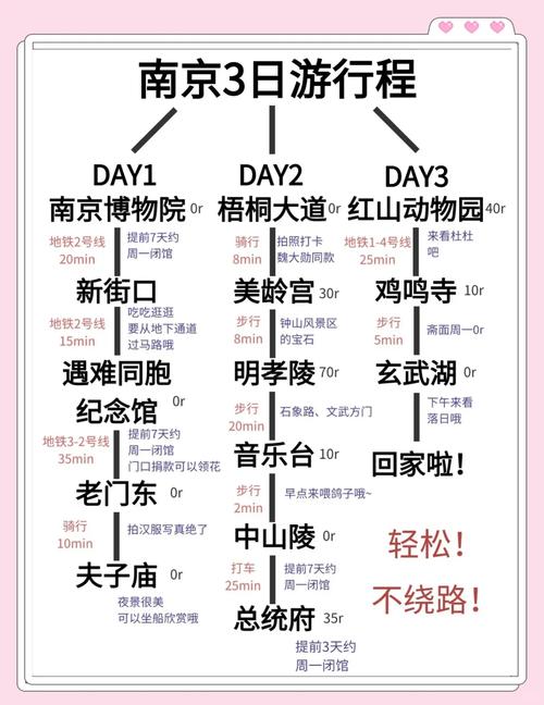 苏州南京三日游最佳路线