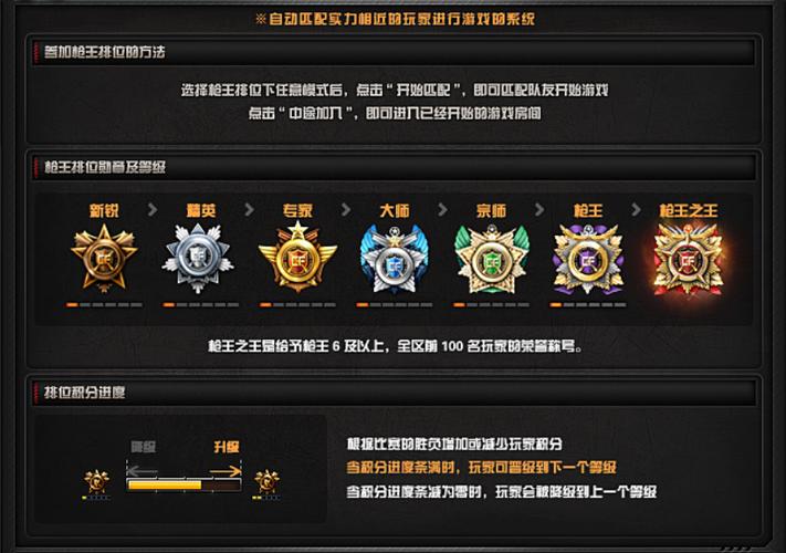 cf荣耀枪王段位图片