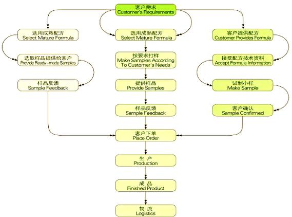 保健品有蓝帽子和无蓝帽什么区别