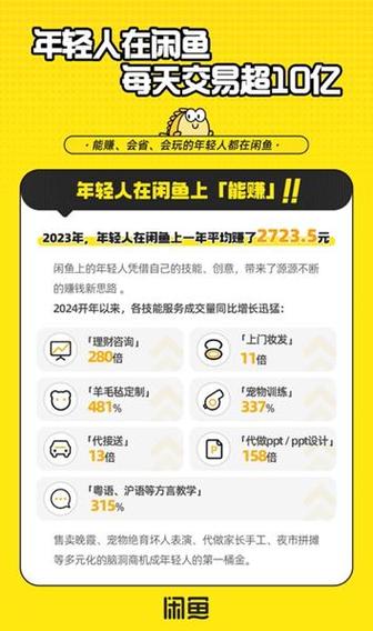 闲鱼拍卖能看到其他人出价吗?