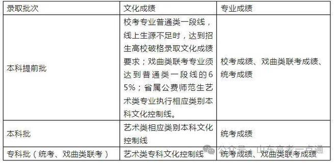 2020艺术生校考报名图标
