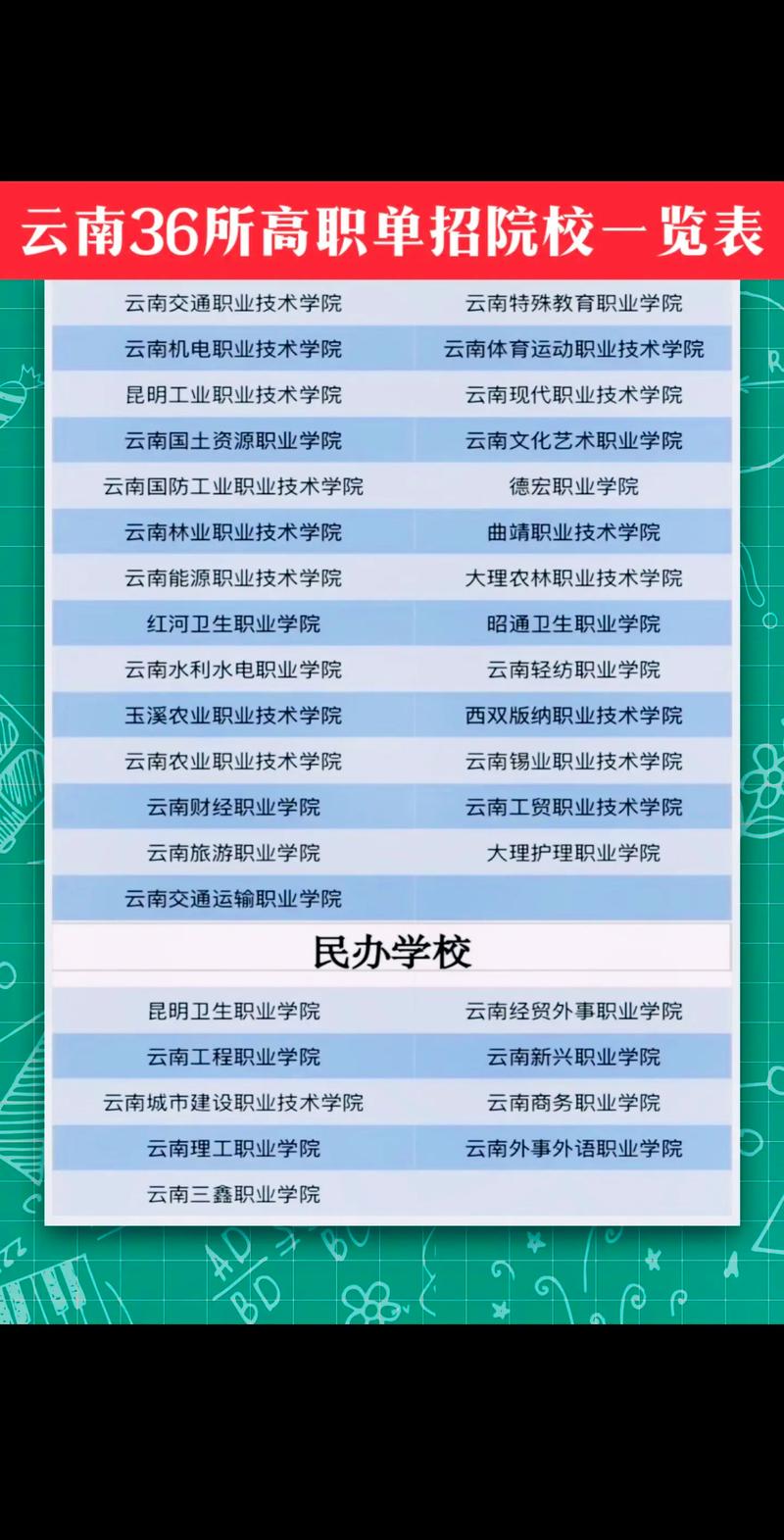 2024年云南单招网官网